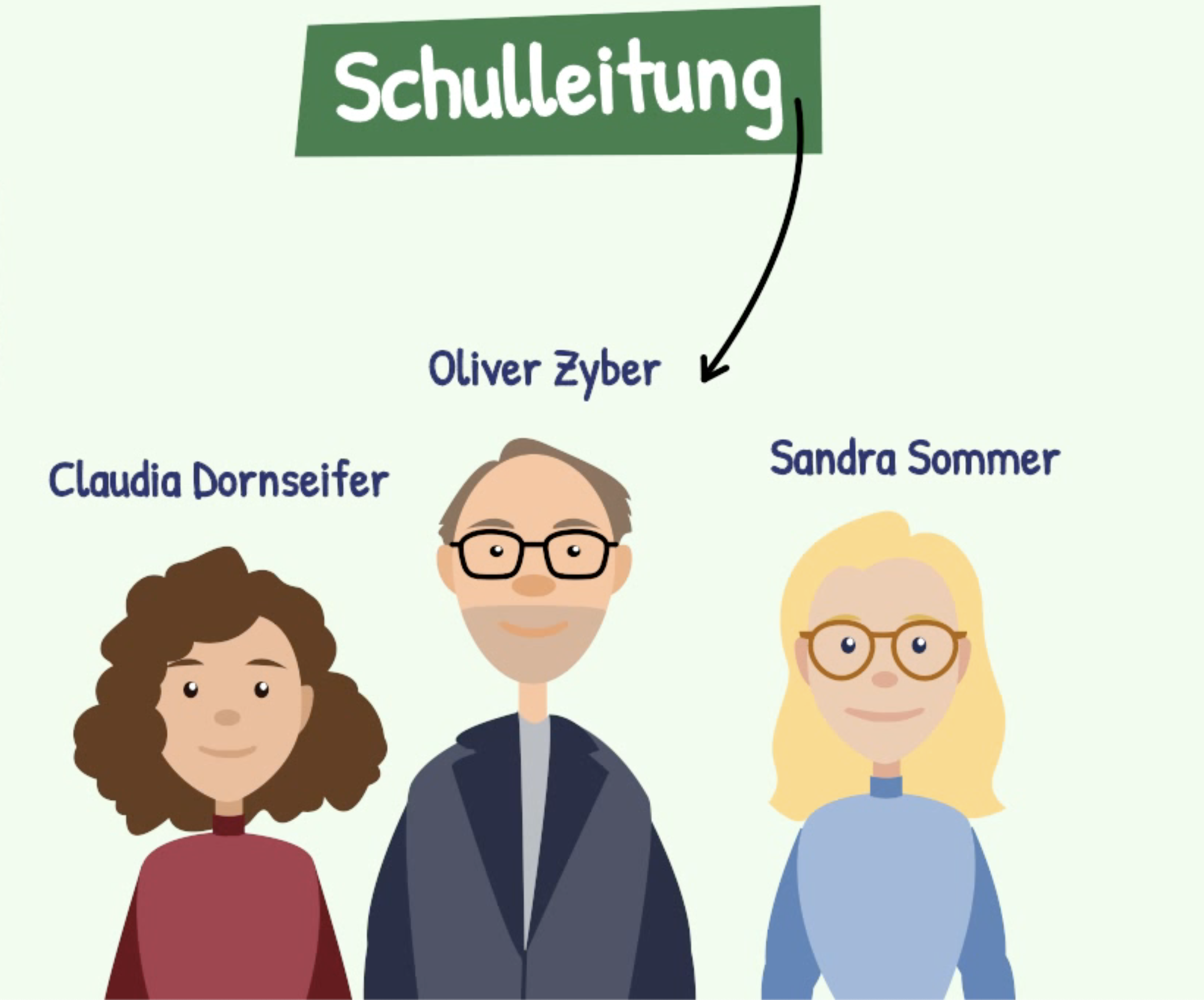 GBS Die Schulleitung